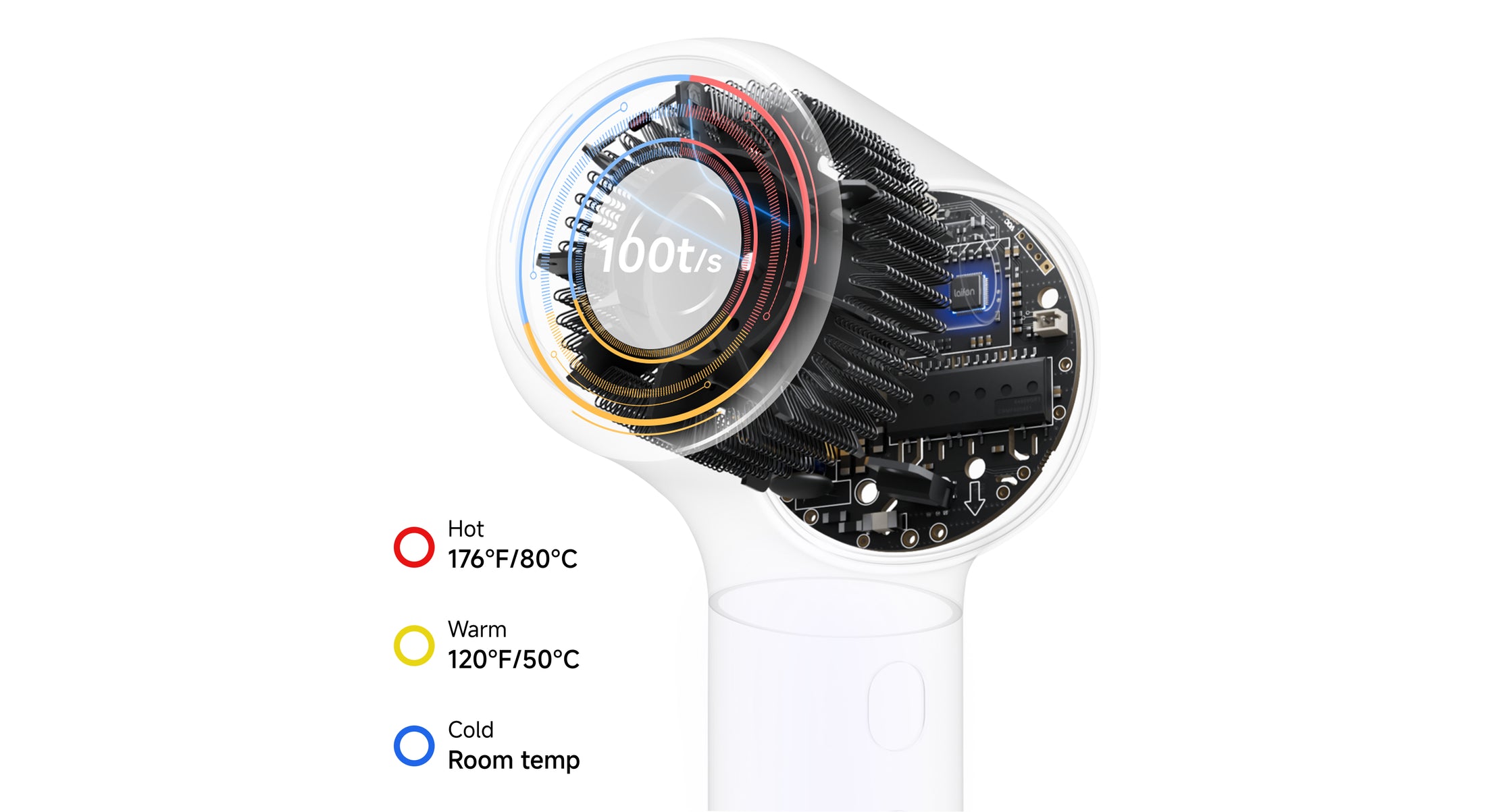 Smart Temperature Control