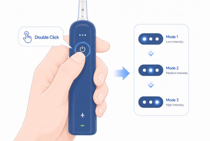 Double-click to choose your intensity level